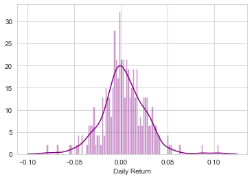 linearly separable data